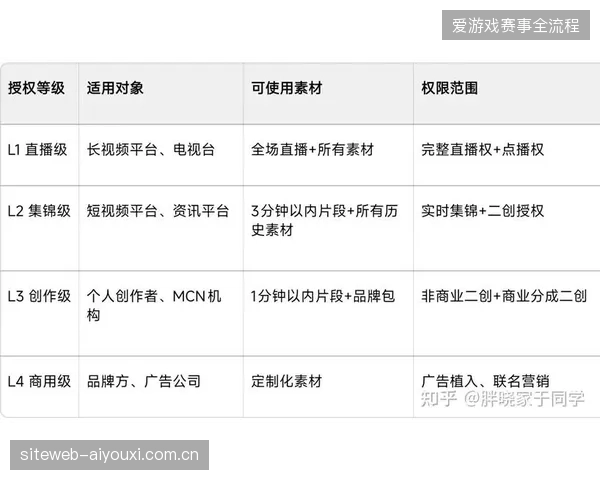 近八成赛事转播服务商已将SRT协议接入云端集群提升资源利用比率
